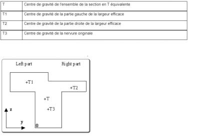 section-T