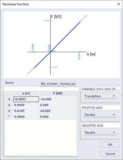 Nonlinear Function