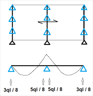 Precise FEM - hinged