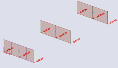 results load panels