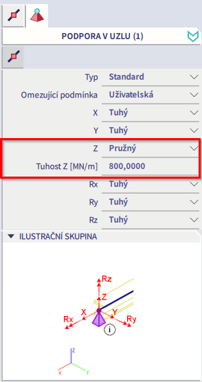 pružná podpora