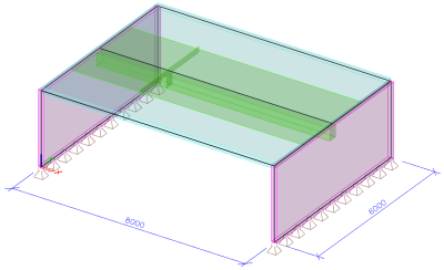 redukce sil model