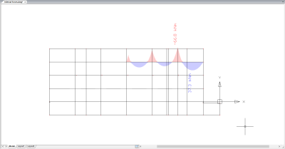 dwg internal forces