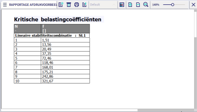 Kritische belastingscoëfficiënten