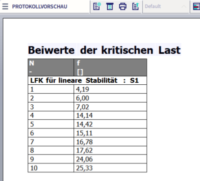 kritischen Last