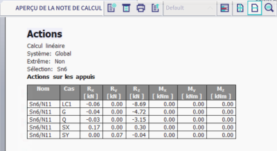 résultats-actuelle