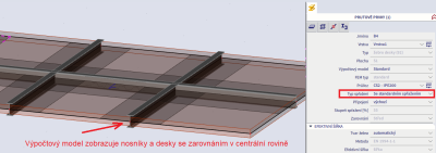 analysis model