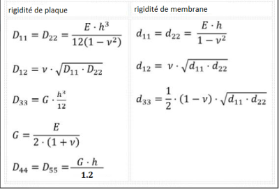 formules_rigidité