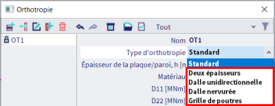 types_orthotropies