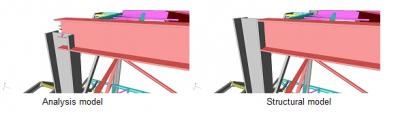 Analysis model and structural model