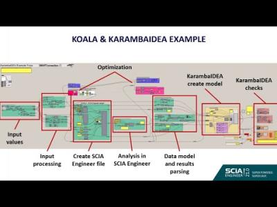 SCIA Koala and KarambaIDEA Grasshopper Tutorial