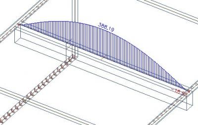 Axial force slab and beam