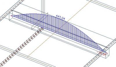 Axial force beam 1500 mm