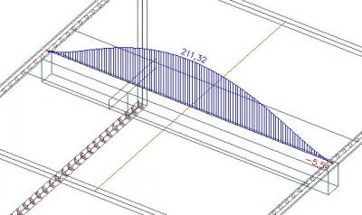 Axial force slab and beam 1500 mm