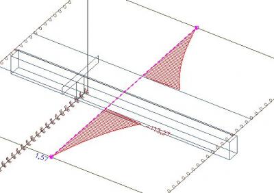 Axial force outside eff width slab