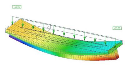 Horizontal deformation