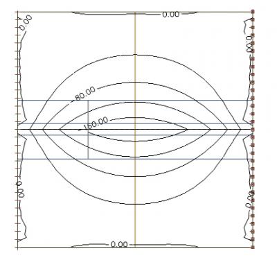 Axial force in slab