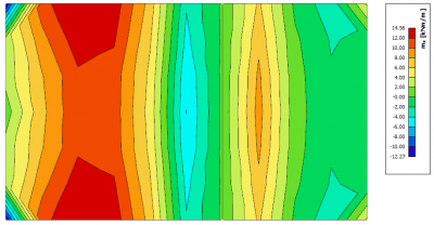 Scia Engineer - FAQ Interpolation types for FEM results on 2D members - note in nodes average