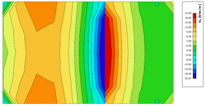 Scia Engineer - FAQ Interpolation types for FEM results on 2D members - note in nodes average on macro