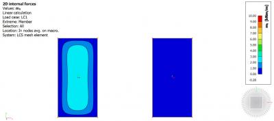 model a one-way slab in SCIA Engineer