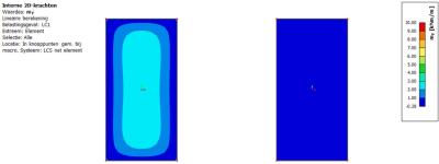 éénrichtingsplaat in SCIA Engineer