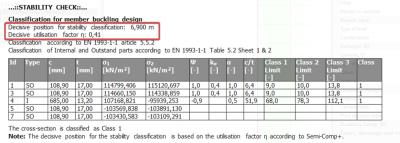 Design with utilisation factor