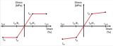 fibre reinforced concrete