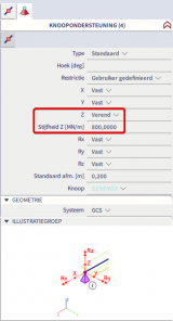 Average peak values 3