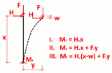 geometrical nonlinearity