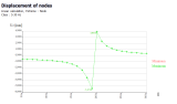 time history analysis