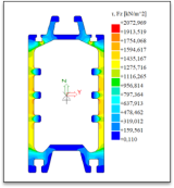 Torsional properties general cross-section SCIA Engineer