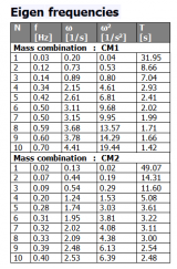 SCIA Engineer 21 - analysis and code design