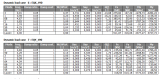 mode filtering calculation protocol