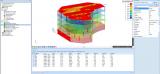 sen.00 Frame modelling and linear analysis