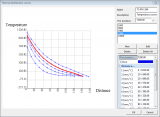 Concrete fire resistance design