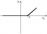 sens.00 Basic non-linear analysis