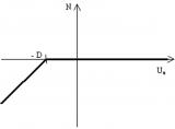 sens.00 Basic non-linear analysis