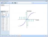 sens.00 Basic non-linear analysis