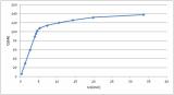 sens.02 Advanced material non-linear analysis