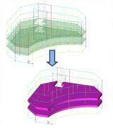 Dynamic eigenmodes analysis