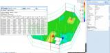 Seismic  harmonic load  time-history analysis