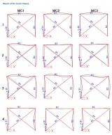 Sequential analysis