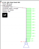 SCIA Engineer 21 - analysis and code design