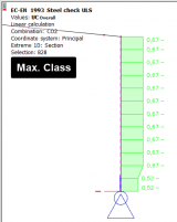 SCIA Engineer 21 - analysis and code design