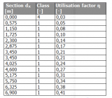 SCIA Engineer 21 - analysis and code design