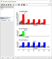 Dynamic load function Dynamic load function