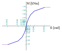 Nonlinear function Nonlinear function