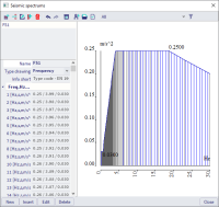Seismic spectrum Seismic spectrum