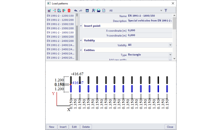 traffic load pattern
