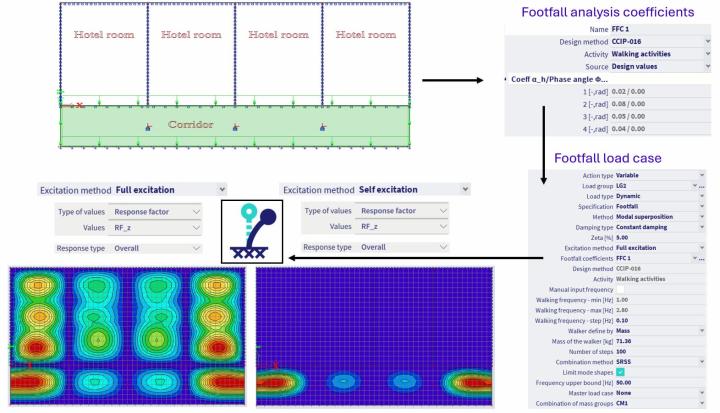 Footfall analysis SCIA Engineer 2026